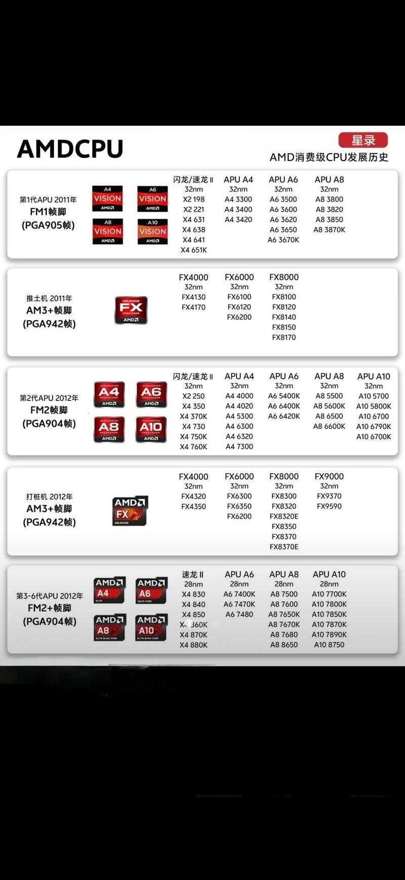 amd的处理器和intel对比