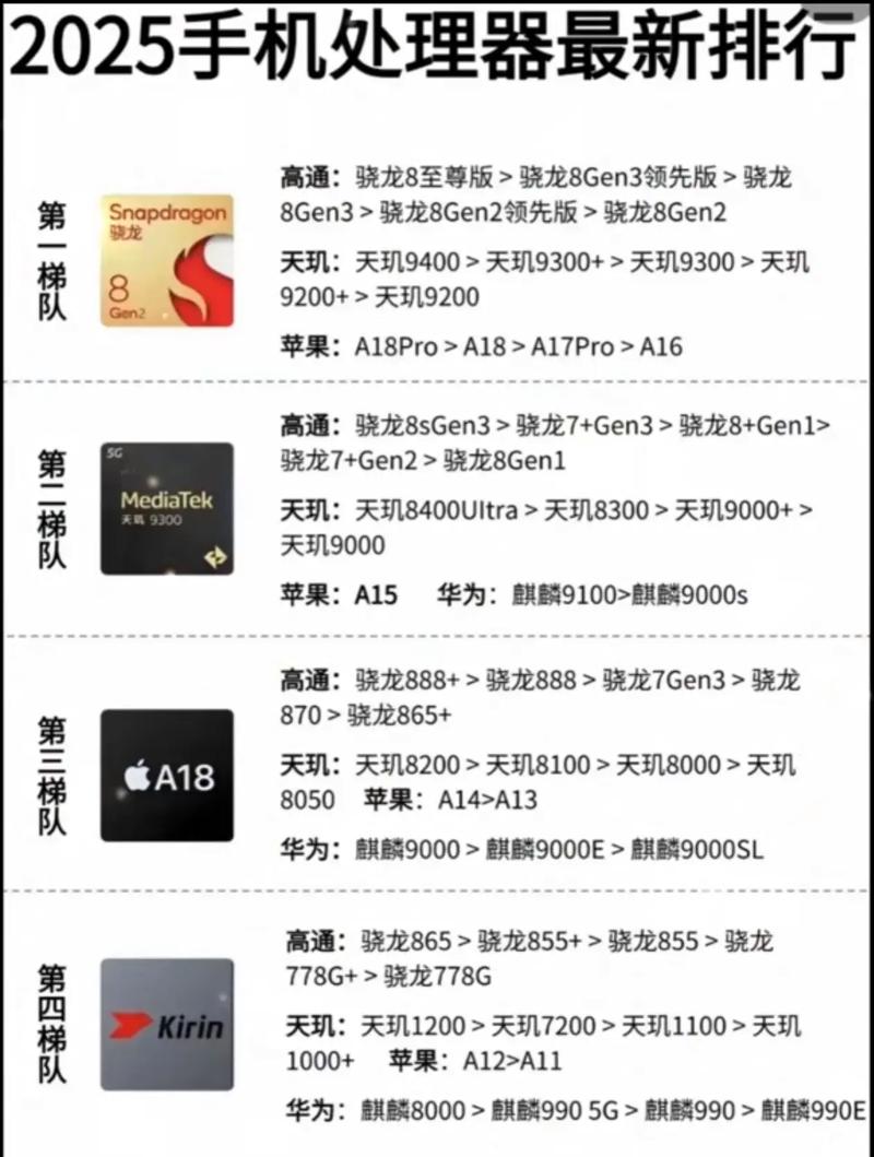 处理器kirin658与655