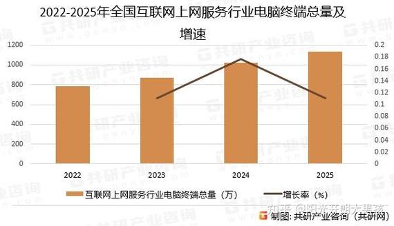 我国2025互联网经济
