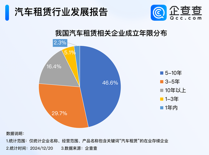 租车 互联网预订 份额