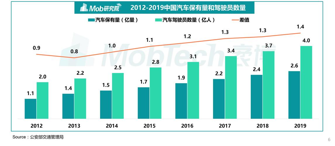 租车 互联网预订 份额