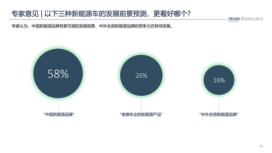 2025互联网车辆成交