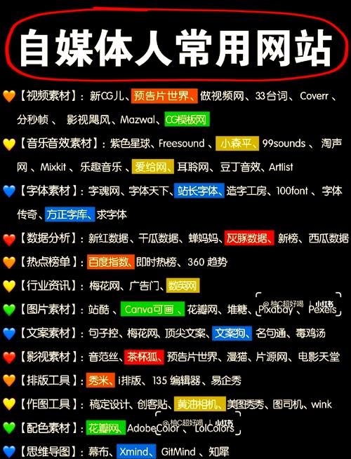 测试网站能否打开 网站