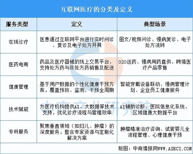 2025互联网医疗政策