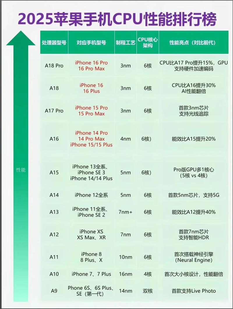 iphone11搭载什么处理器