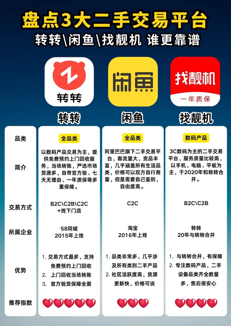 最好的二手手机交易网站