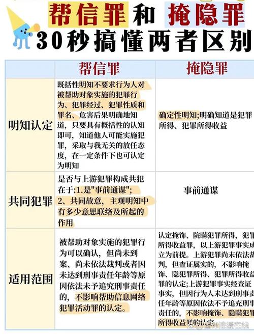 刑法287 互联网公司