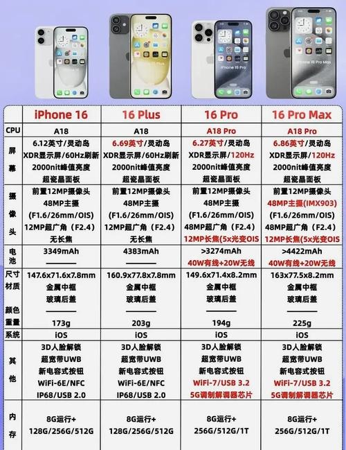如何看iphone的处理器型号