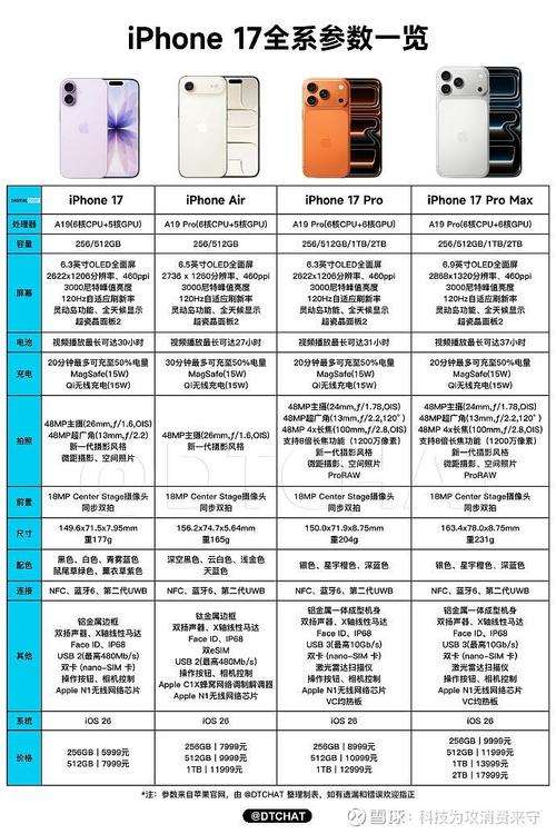 如何看iphone的处理器型号