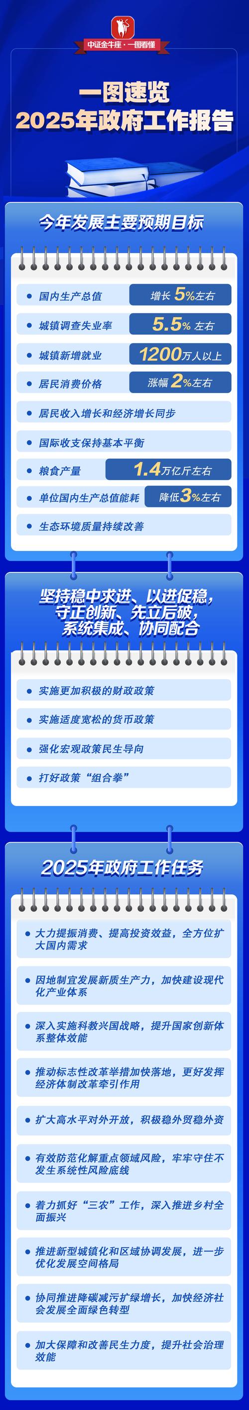 互联网女王2025报告