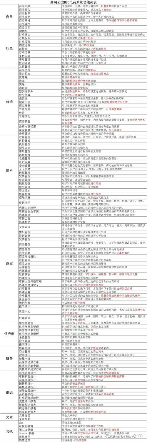 b2c网站主要功能分析