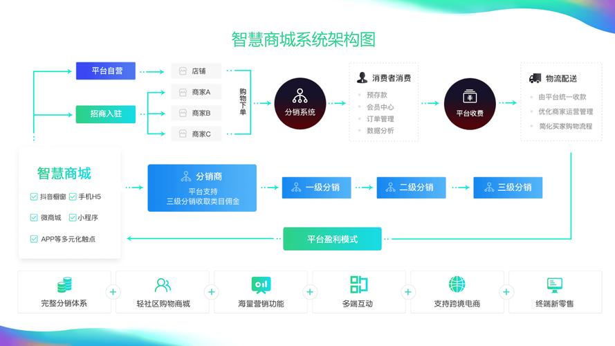 b2c网站主要功能分析