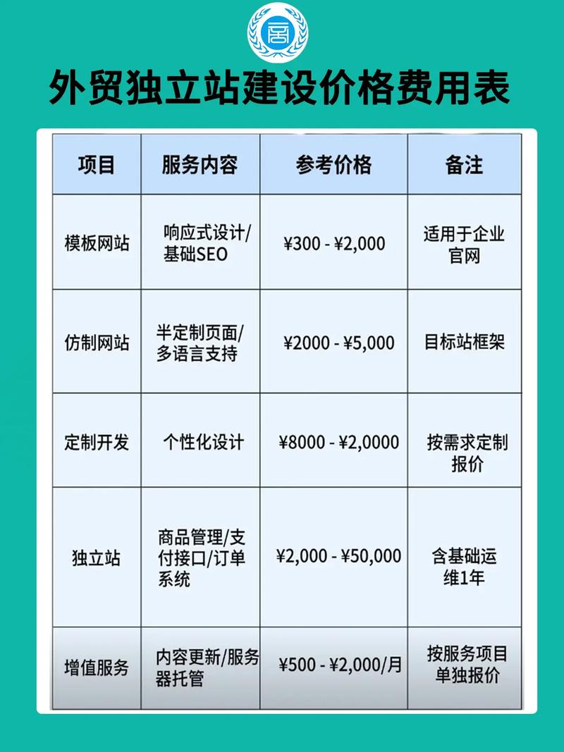 建一个门户网站要多少钱