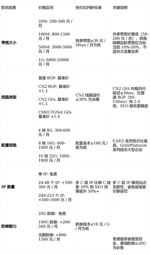 租一个网站服务器多少钱