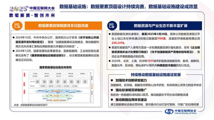 2025创新互联网项目