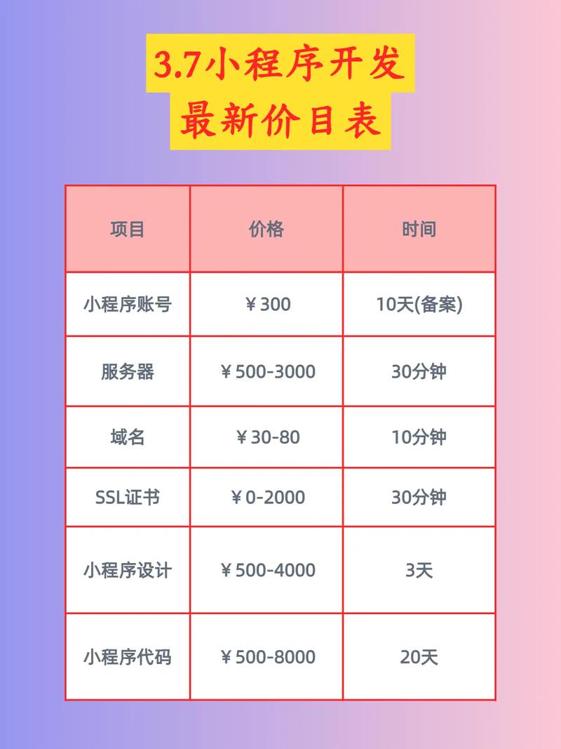 做一个导购网站要多少钱