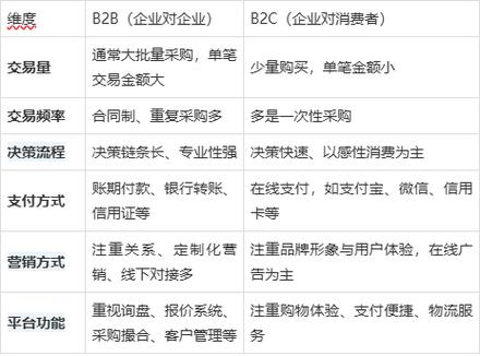 属于b2c网站的有哪些