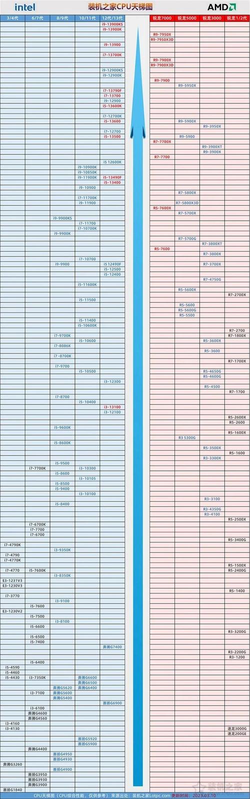 酷睿y处理器geekbench