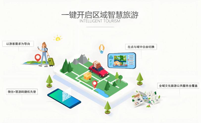 旅游 互联网 金融项目