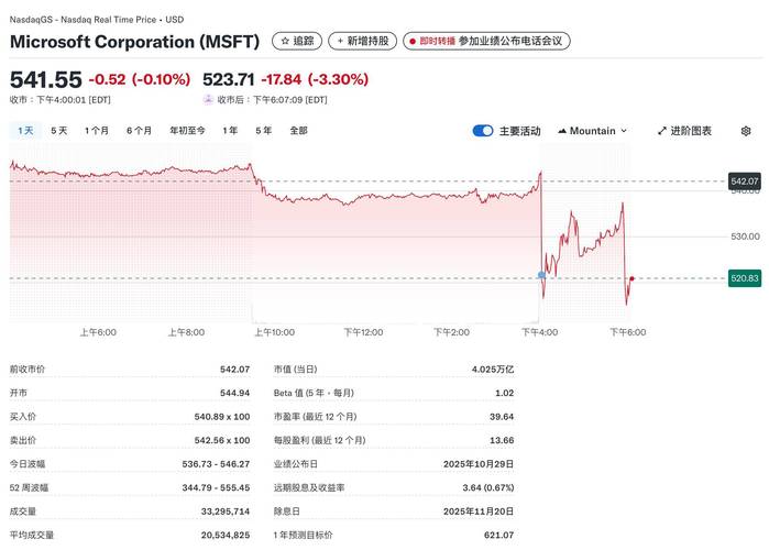 互联网 泡沫 微软损失