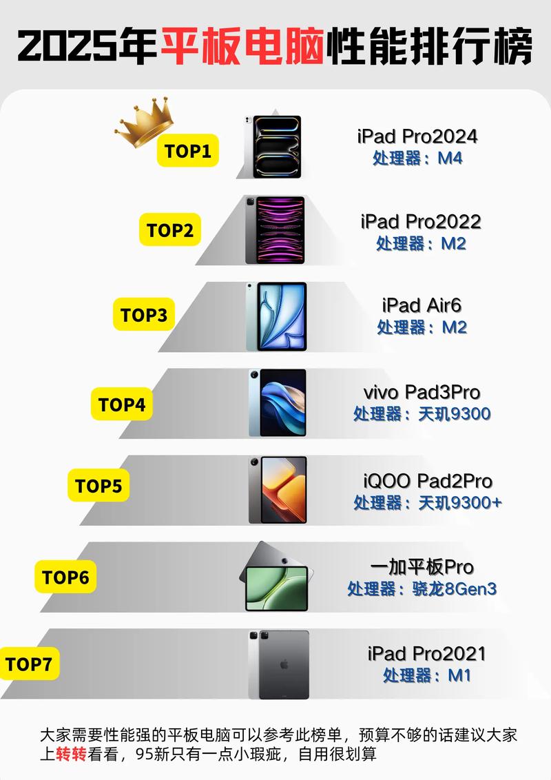 2025新款ipad什么处理器