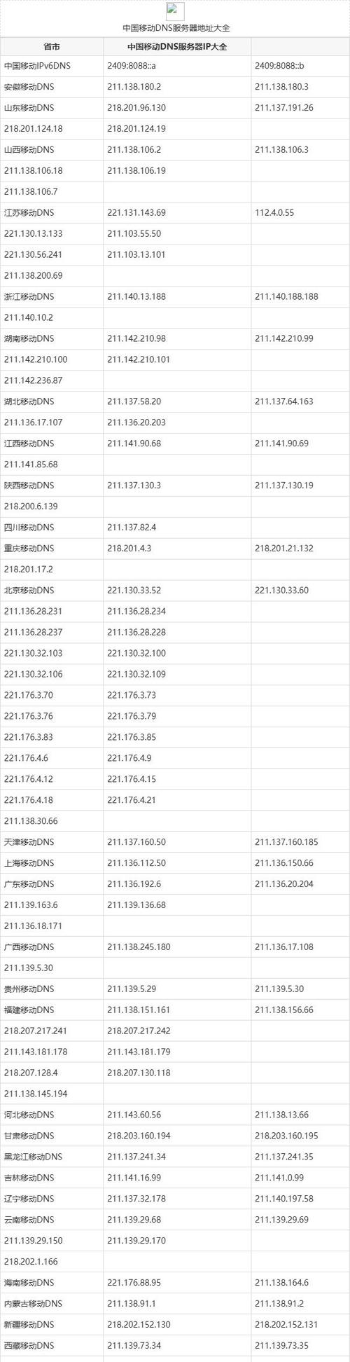 一个网站需要几个服务器