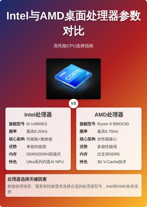 处理器amd和intel 型号
