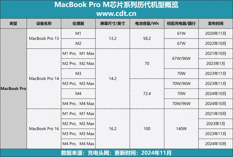 苹果macbook的处理器型号