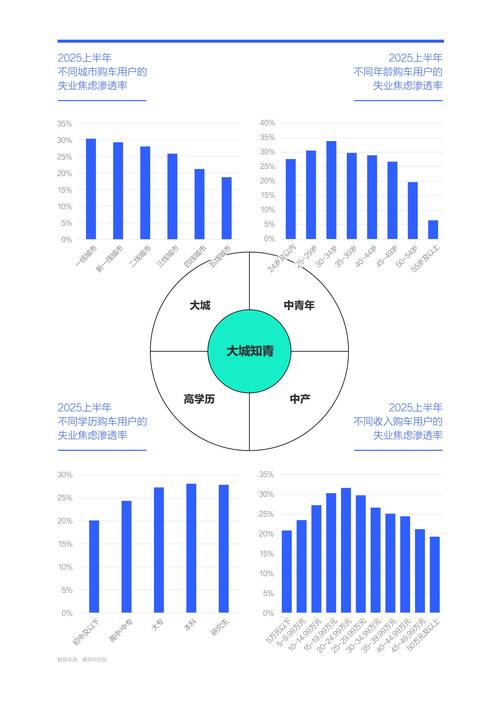 2025互联网PM薪资