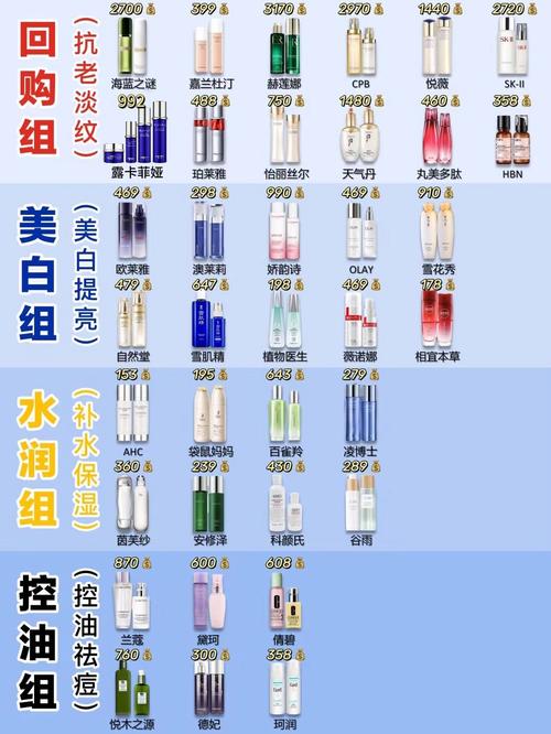 想买化妆品去哪个人网站