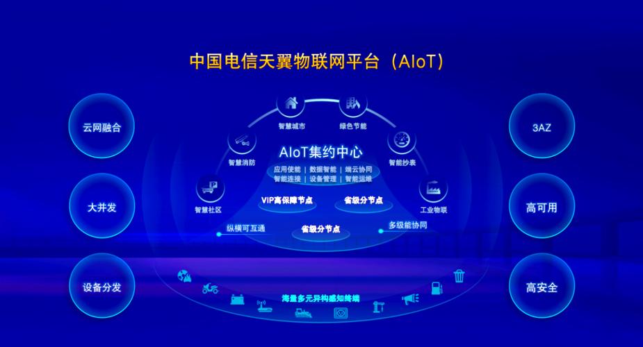 互联网资源协作 isp