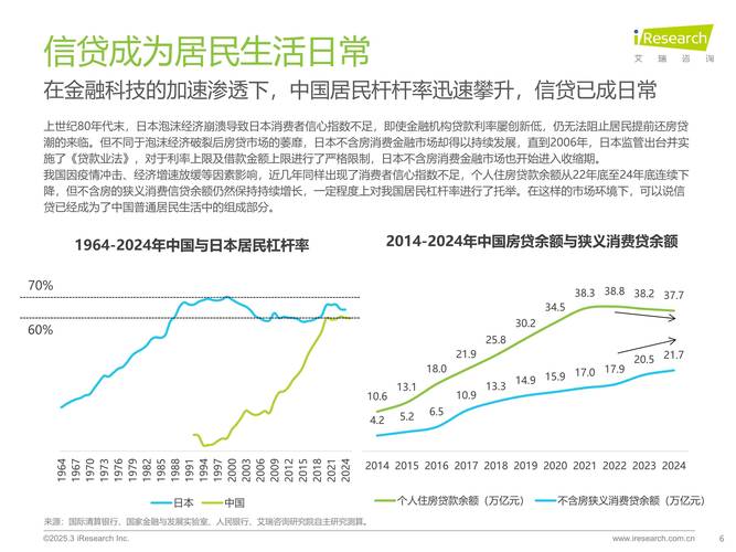 2025互联网金融现状