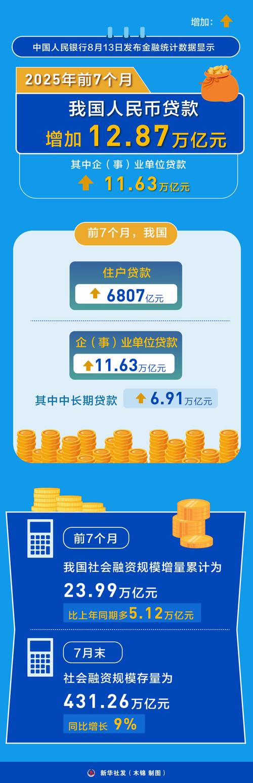 2025互联网金融现状