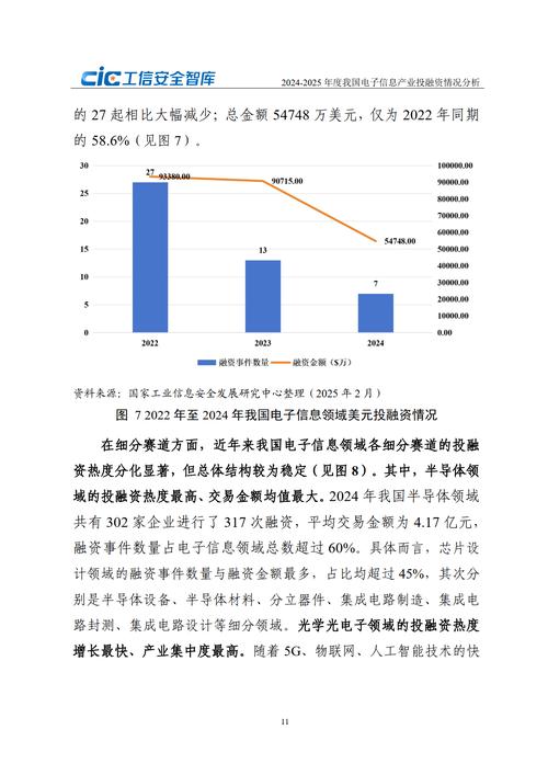2025互联网金融现状