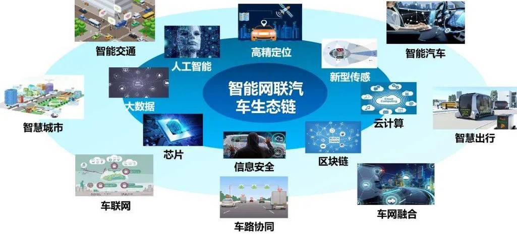 汽车金融公司 互联网