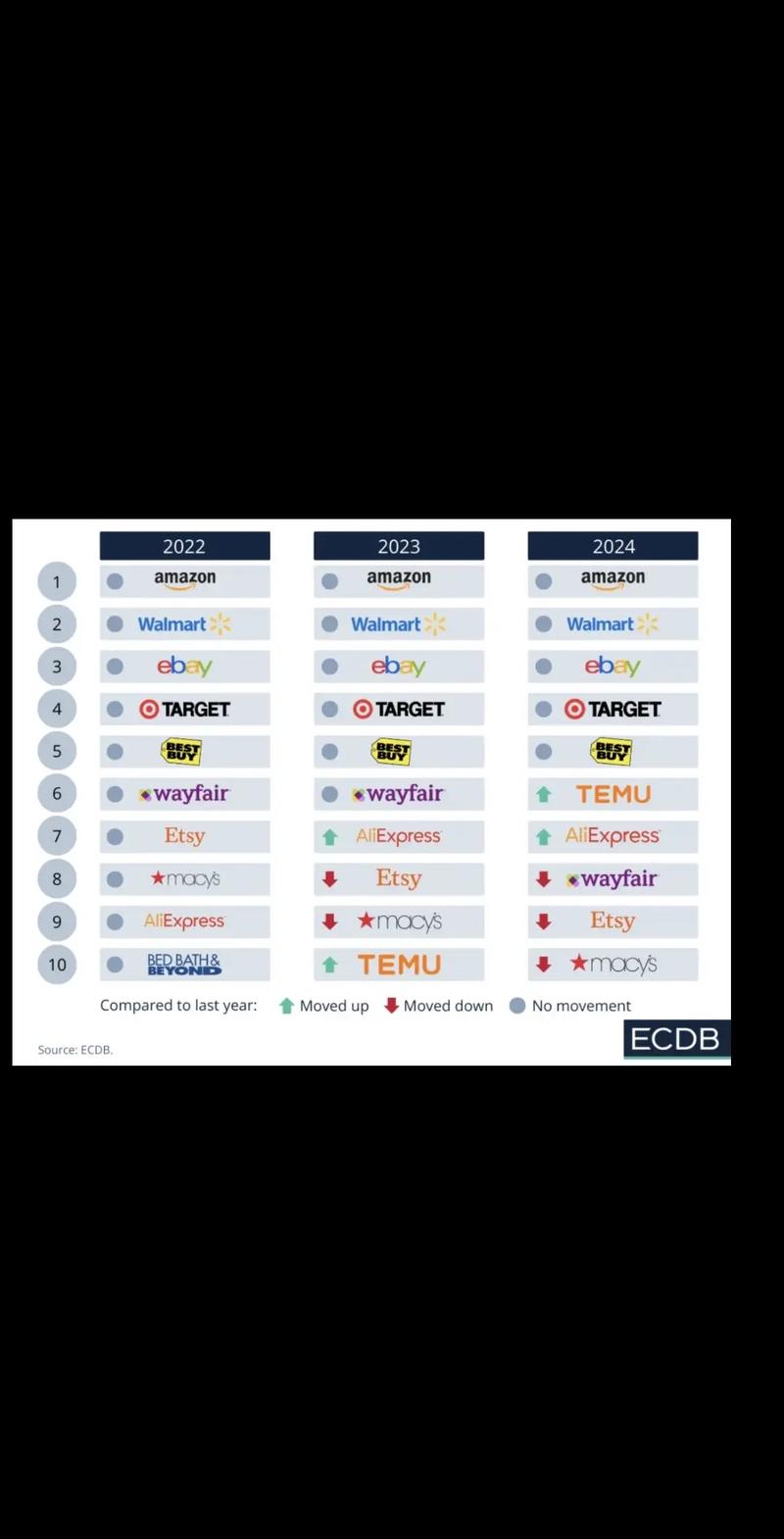美国有哪些电子商务网站