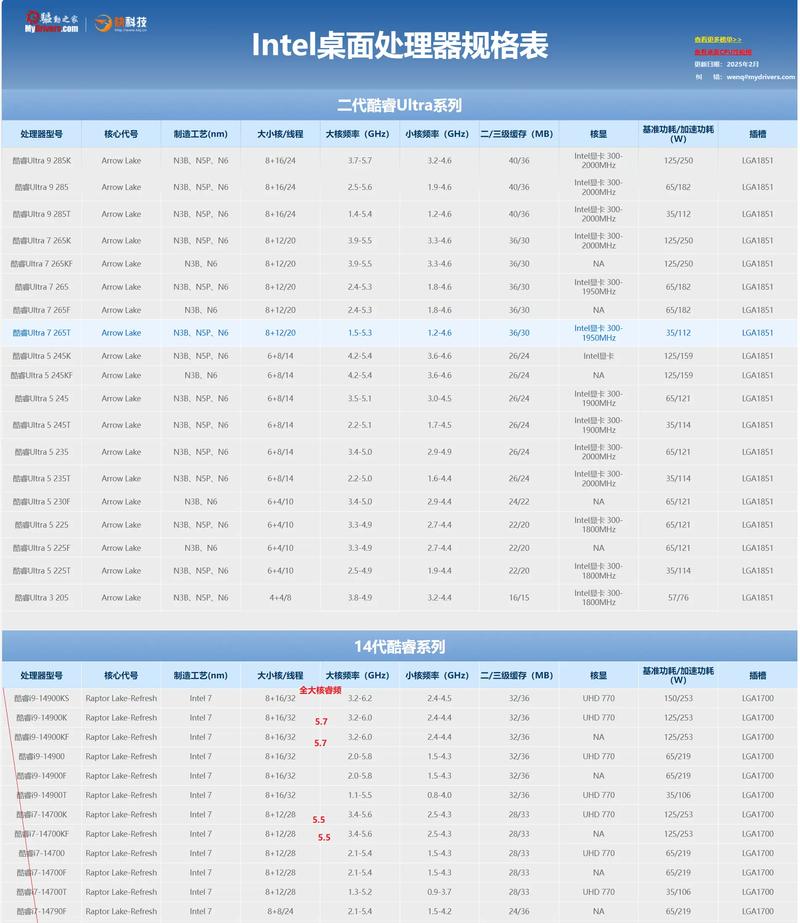 pentium处理器的地址转换