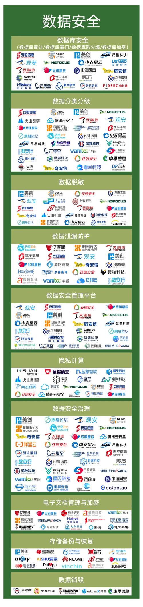 2025最新互联网平台