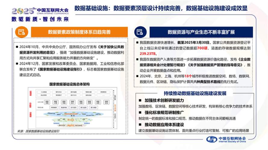 2025最新互联网平台