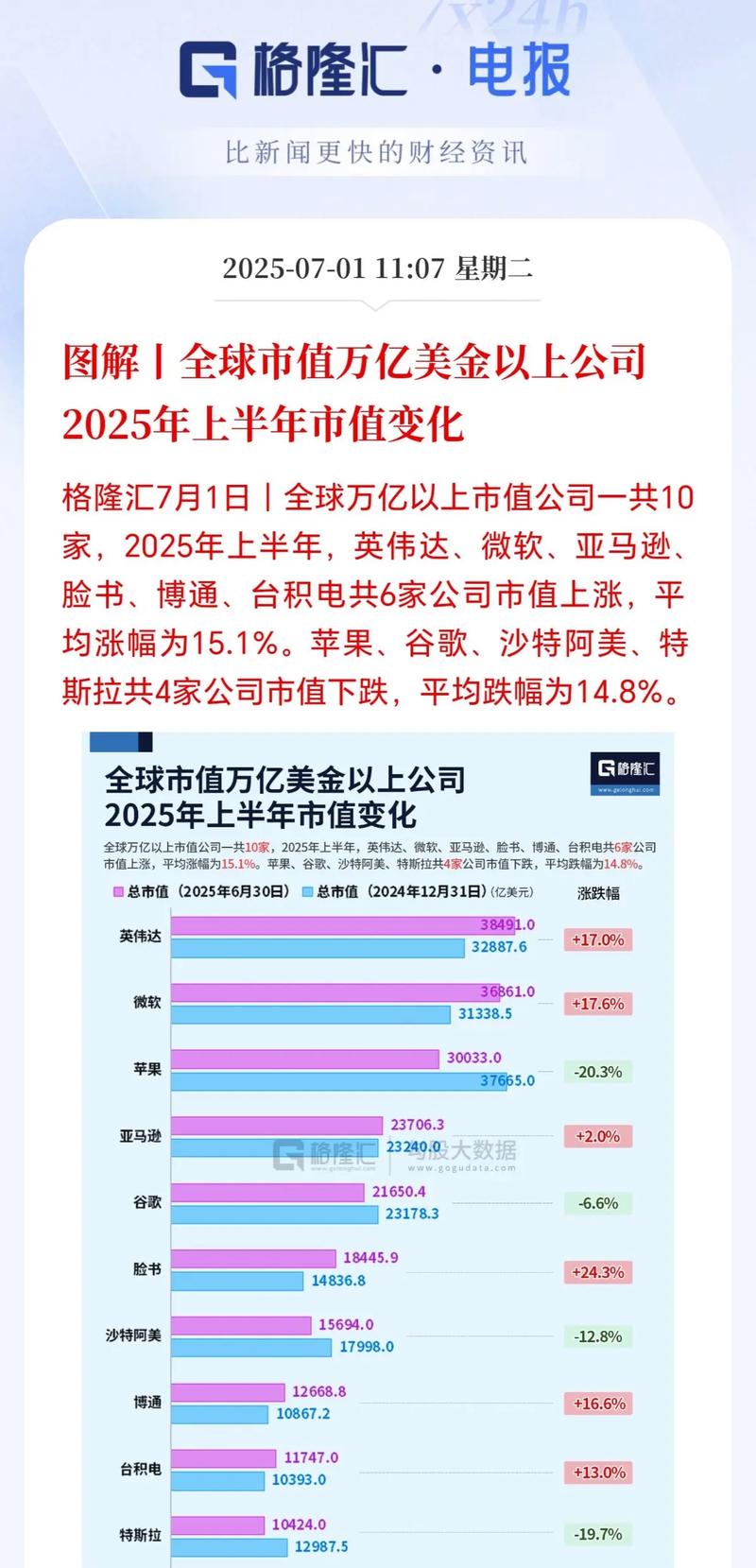 2025互联网市值排名