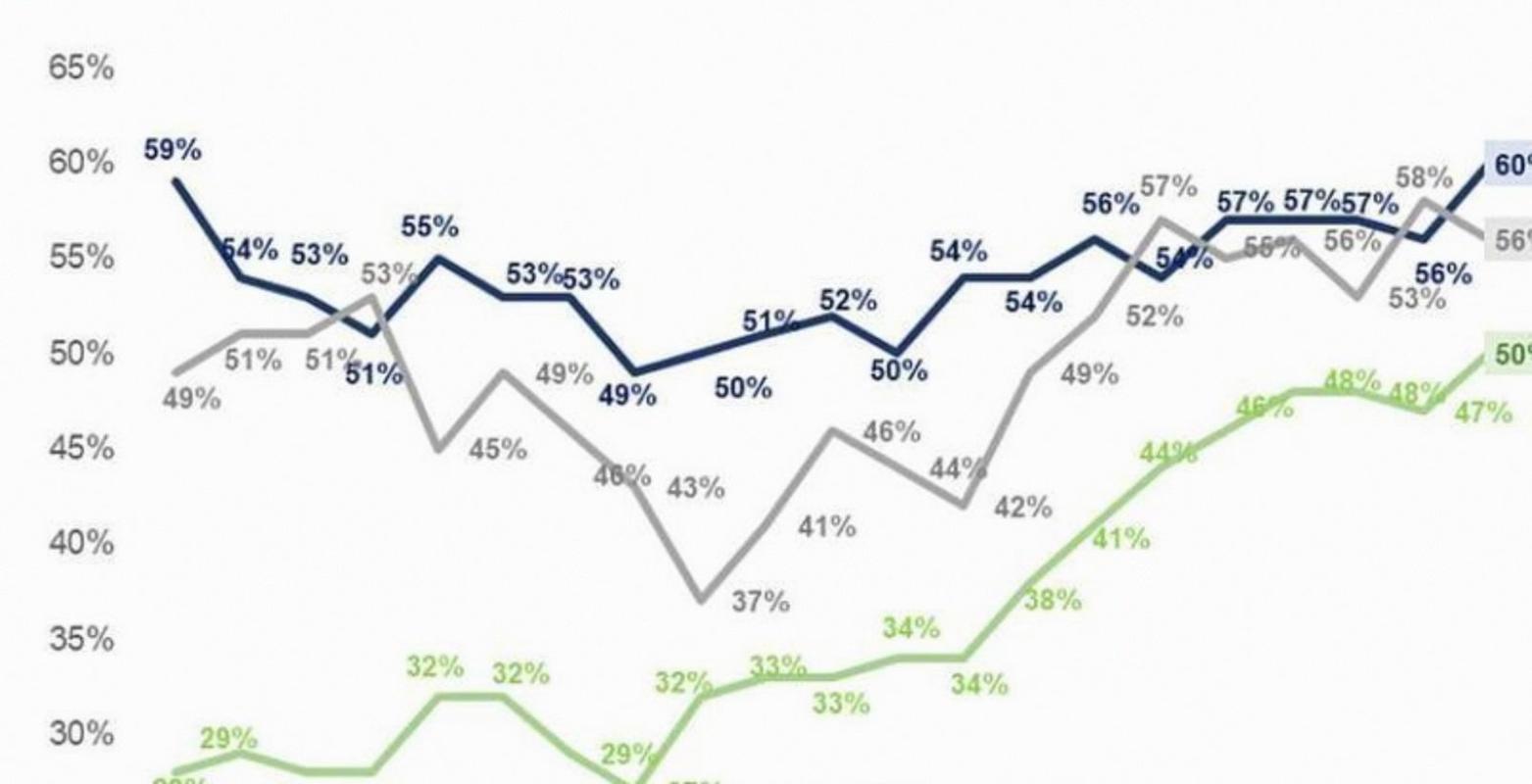 2025互联网市值排名