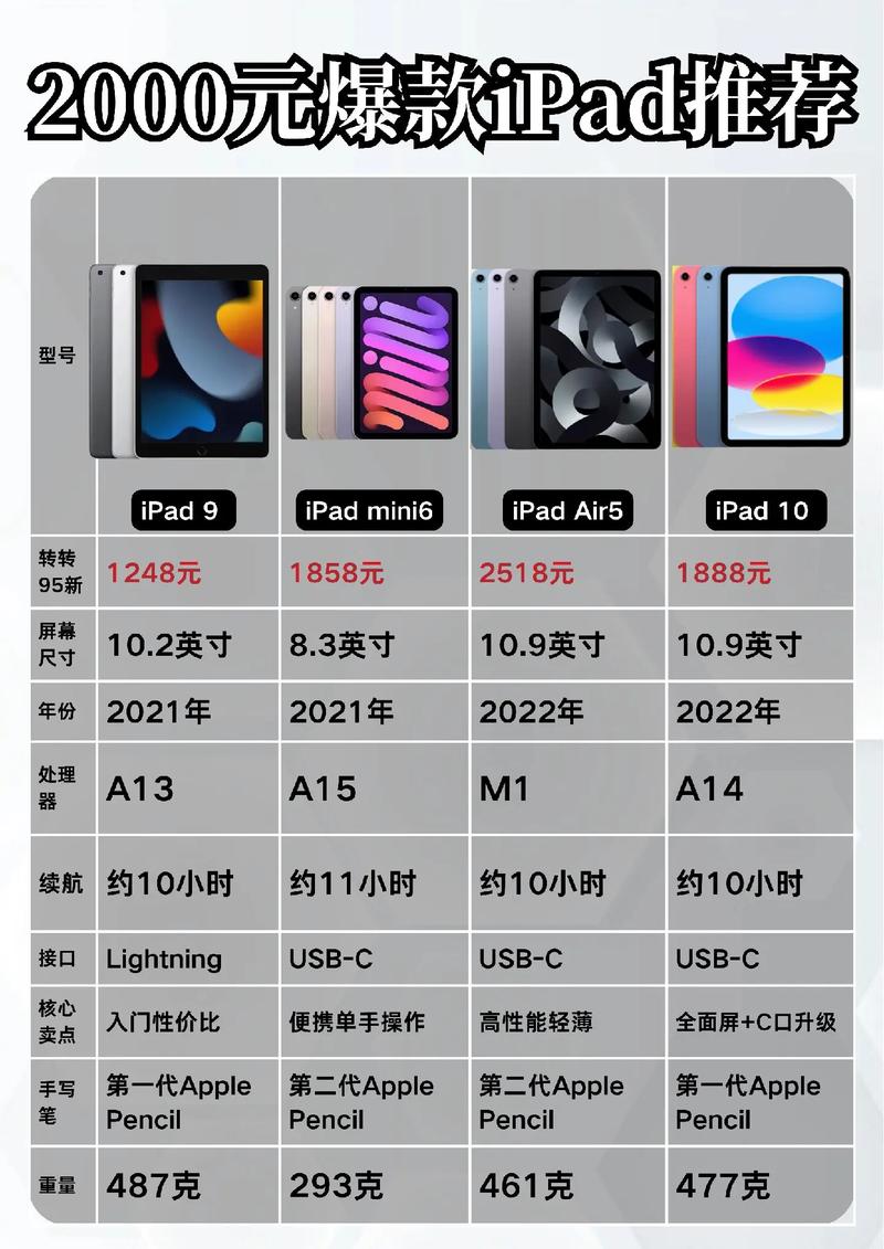 iphone处理器比ipad好