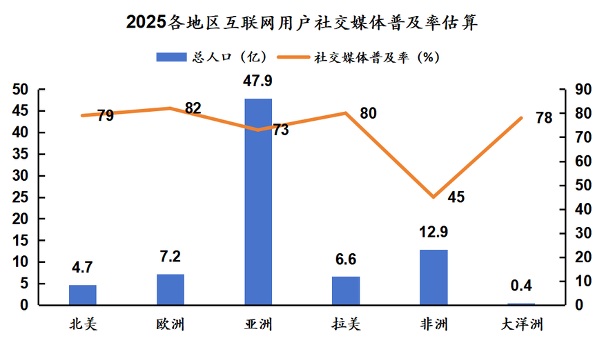 互联网因素 客户 天涯