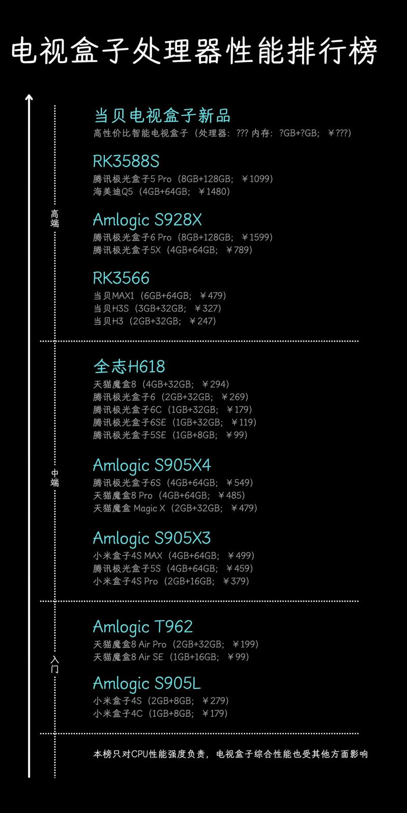 nexus7 2025 处理器