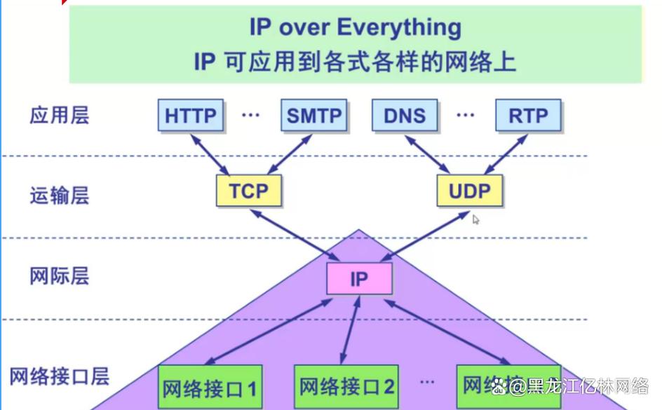 移动互联网 tcp协议