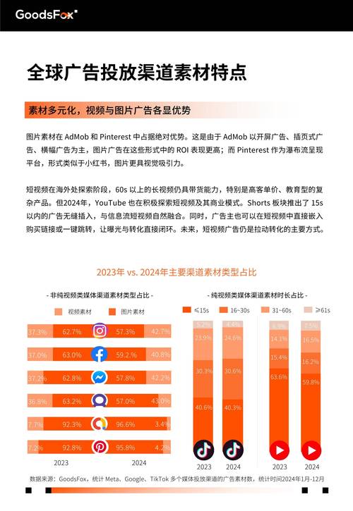 2025全球互联网用户