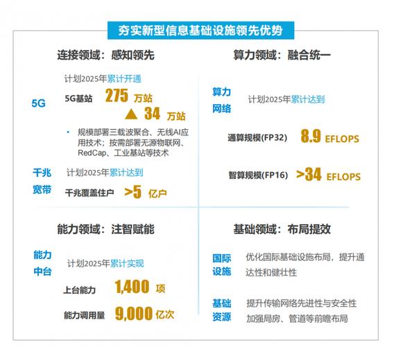 移动互联网项目2025