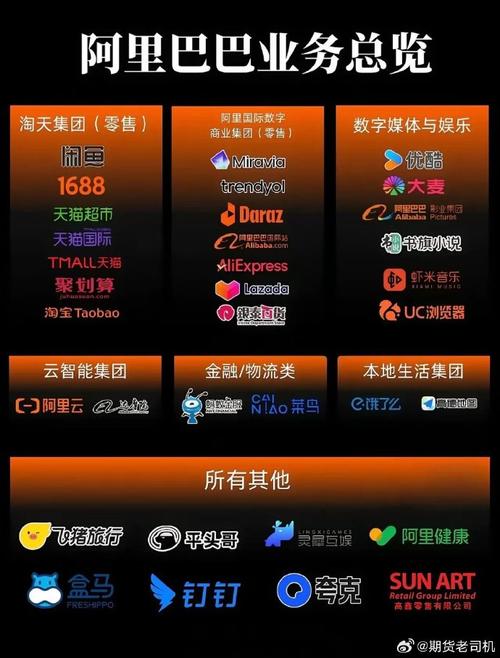 阿里巴巴旗下有哪些网站