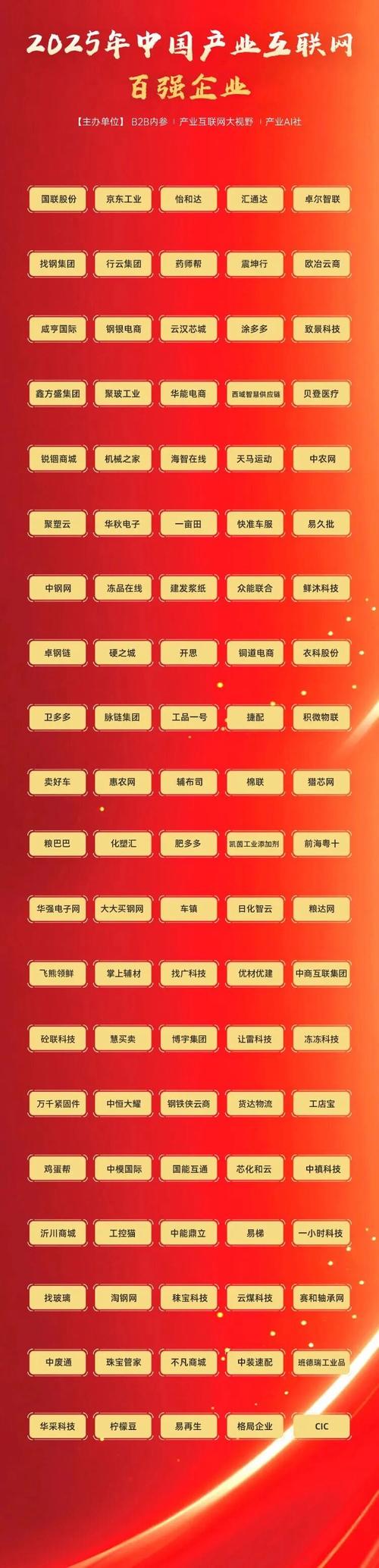 2025互联网公司排行