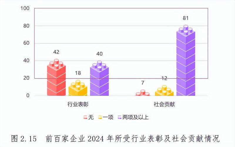 2025互联网公司排行
